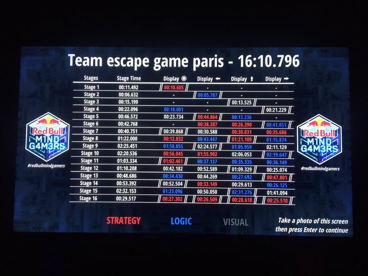 Red Bull Mind Gamers - scores